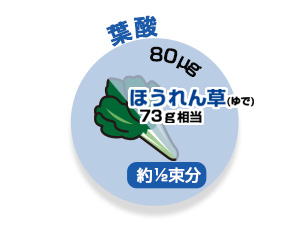 Folic acid 80μg