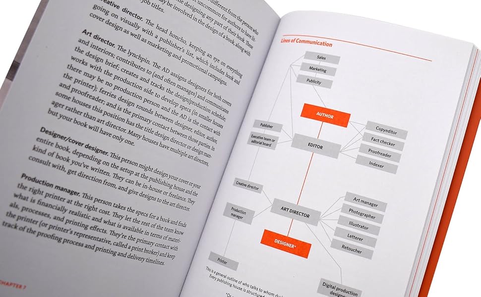 writing, editing, publishing, cover, typography, fonts, page layouts, images, color