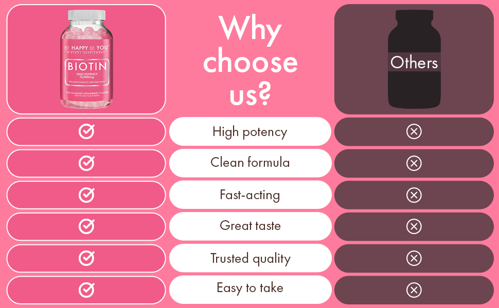 Biotin Gummys For Strong Hair and Nails