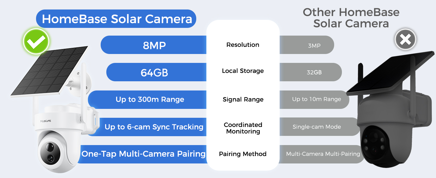 4K Security Cameras Wireless Outdoor