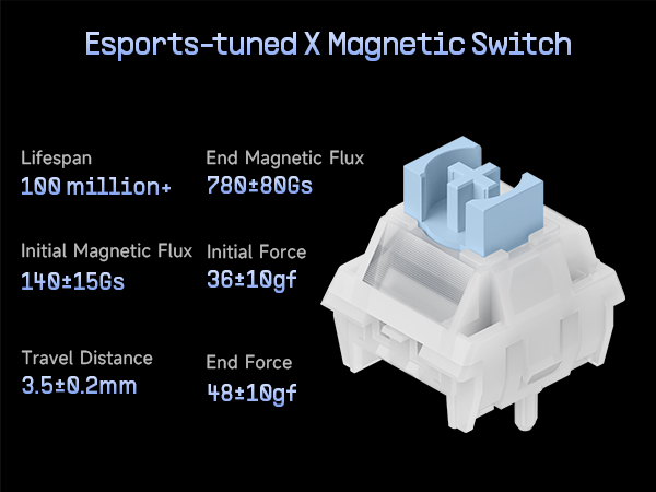 Amazon.com: IQUNIX EZ80 Magnetic Switch Hall Effect Gaming