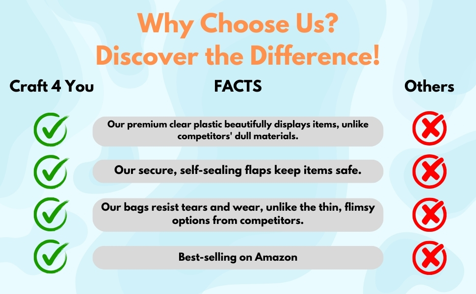 why choose us