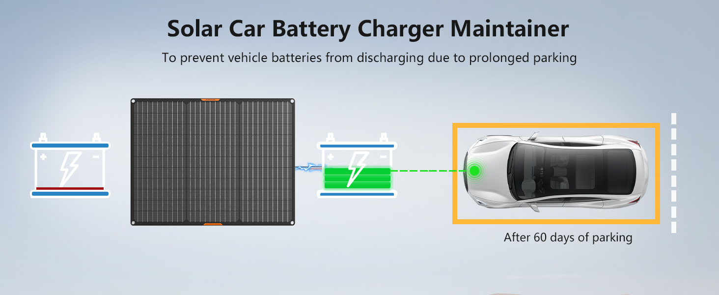 Solar Car Battery Charger