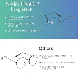 Best eyeglass for eyes
