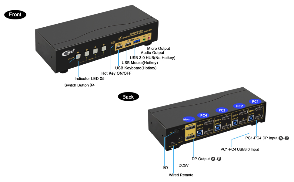 CKL 4 Port USB 3.0 KVM Switch Dual Monitor DisplayPort1.4