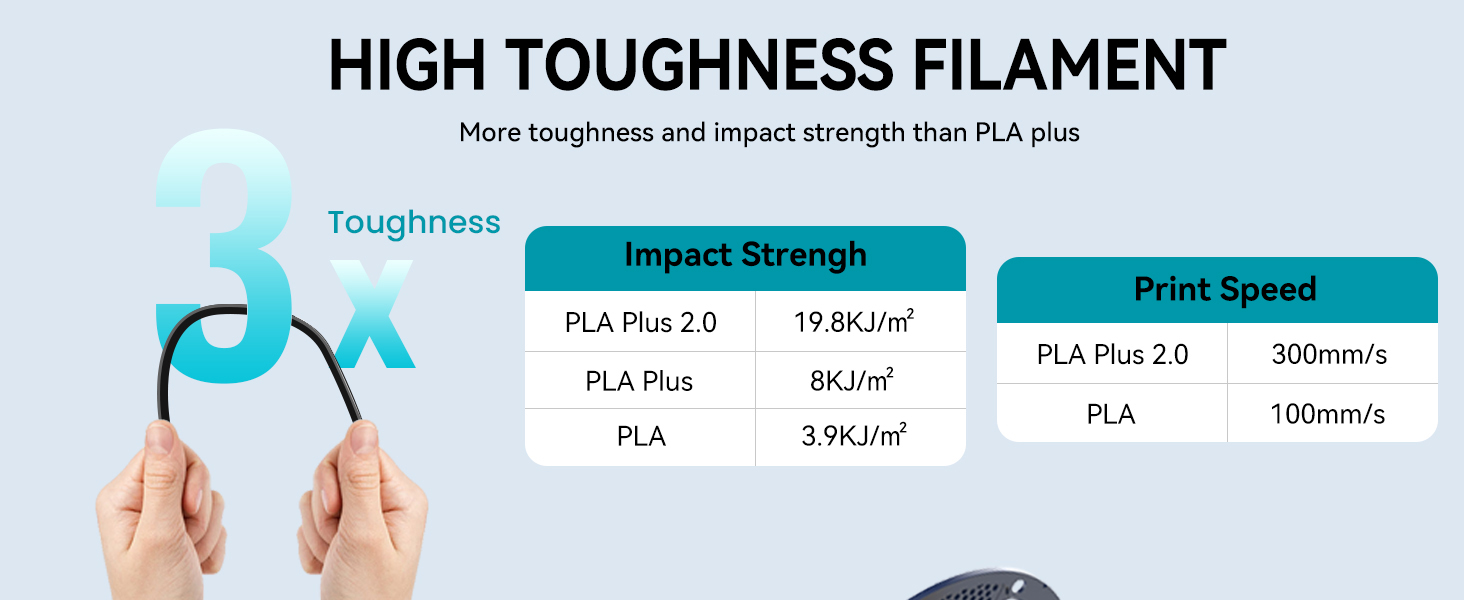 SUNLU 500g PLA+2.0 3D Printer Filament Refill, High Toughness PLA+ Filament Bundle, No-Spool 3D Filaments Refill 1.75mm Compatible with Bambu Lab 3D Printers, 4 Packs, Black+White+Klein Blue+Red 11 sunlu pla plus 2.0 pla+ filament