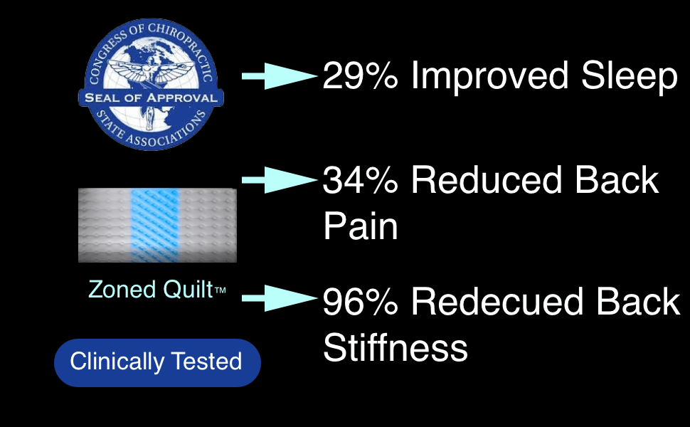 RINOLO X Firm Mattress 12 Inch, Gel Infused Memory Foam