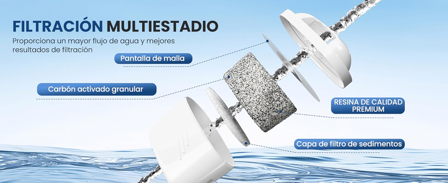 Diagrama del sistema de filtración de agua de varias etapas que muestra cuatro capas: malla, carbón activado, resina de primera calidad y filtro de sedimentos. El texto en español describe cada etapa
