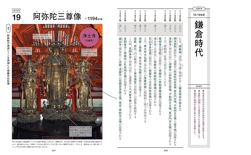日本の仏教史年表：仏教1500年の流れが劇的にわかる (朝日年表