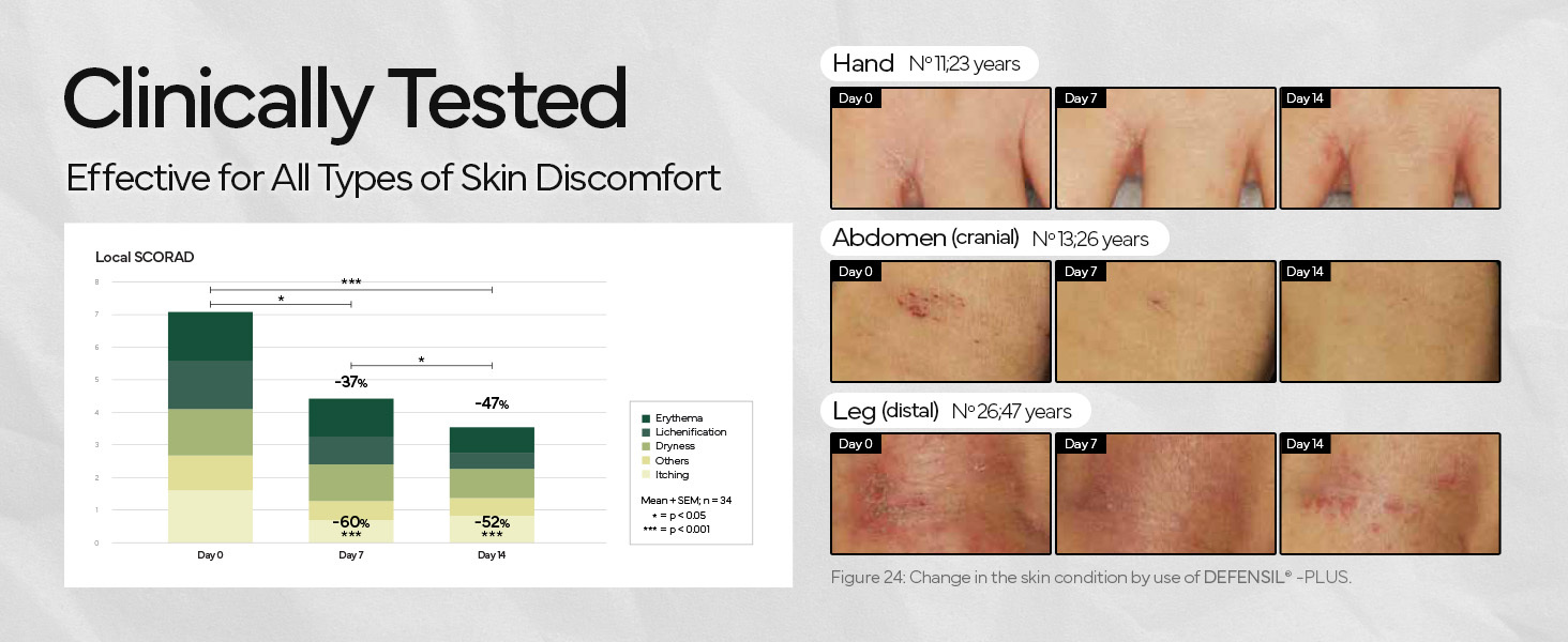 ivo clinically tested