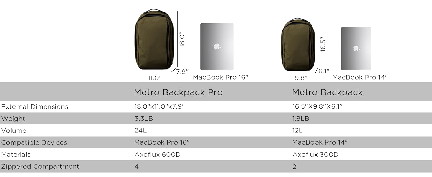 12L and 24L size comparison