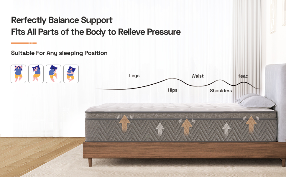 Perfectly Balance Support Fits All Parts of the Body to Relieve Pressure