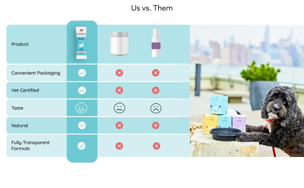 Petralyte Dog Electrolytes and Joint Supplement