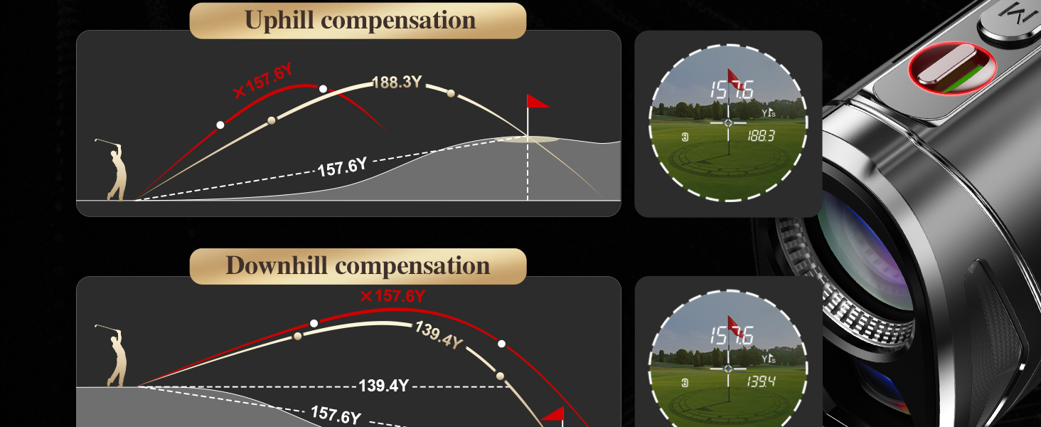 Slope Compensation