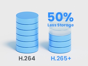 Advanced H.265+ Video Compression