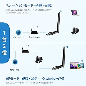 Amazon.co.jp: KIMWOOD wifi usb 1300Mbps USB3.0 Wireless Lan