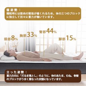Amazon.co.jp: Sweetnight マットレス シングル 高反発マットレス 極厚