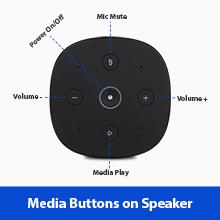 Media Buttons