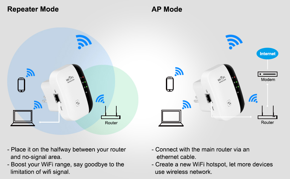 WiFi Range Extender, Up to 2640sq.ft WiFi Extender, 2.4G High Speed