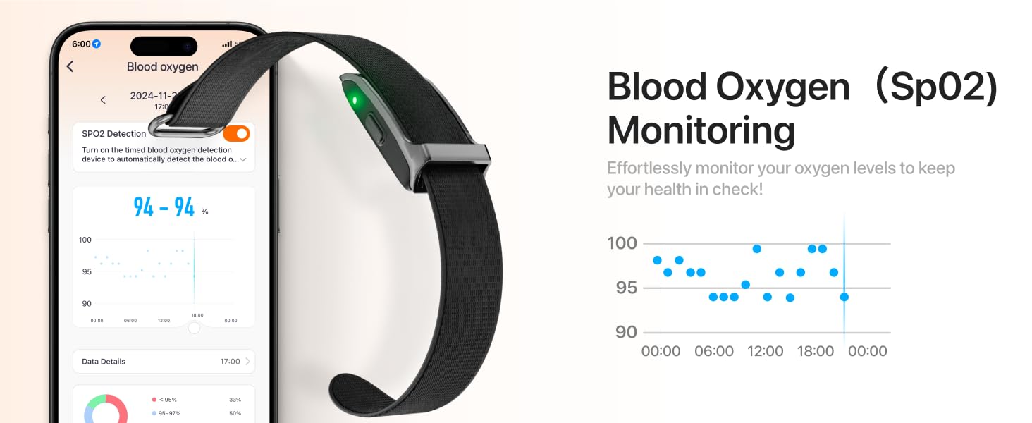 Blood Oxygen Monitoring