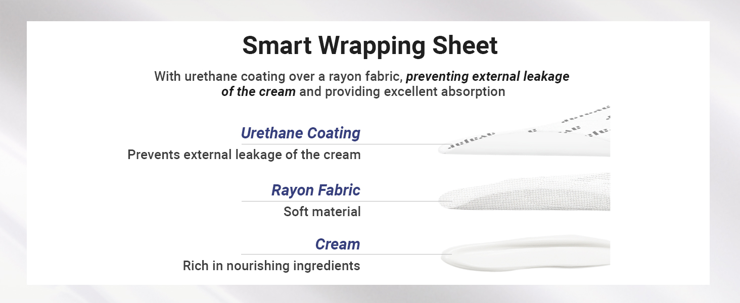 Smart Wrapping Sheet