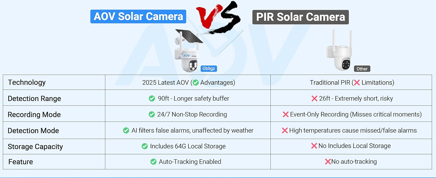 continuous recording security camera