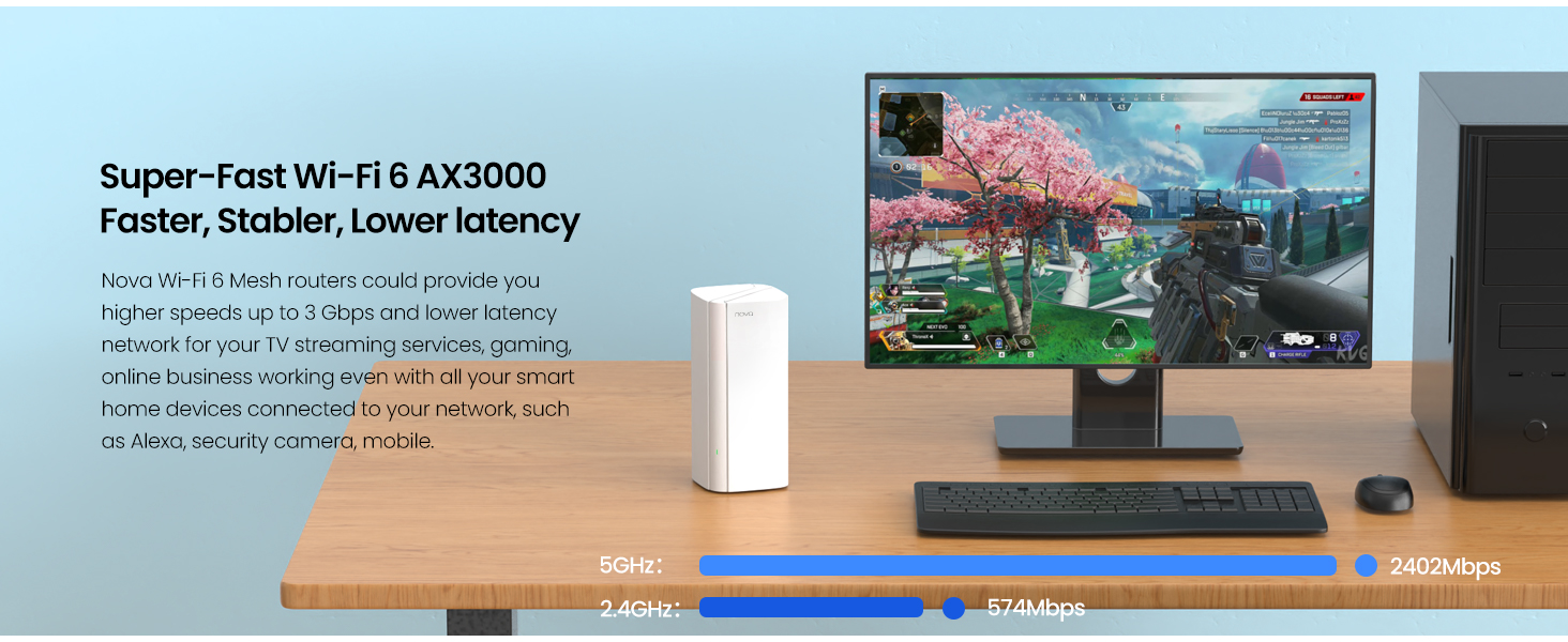 Tenda Nova MX12 AX3000 Mesh Wi-Fi 6 System - 7000sq ft Coverage - 1.7 GHz Quad-Core CPU - HE160 - Dual-Band Gigabit Whole Home Mesh Network for 160+ Devices - 3-Pack Super-Fast WiFi 6 AX3000 Faster, Stabler, Lower latency