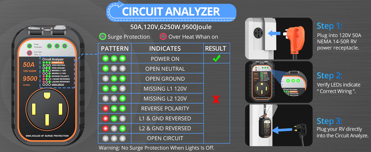 rv surge protector
