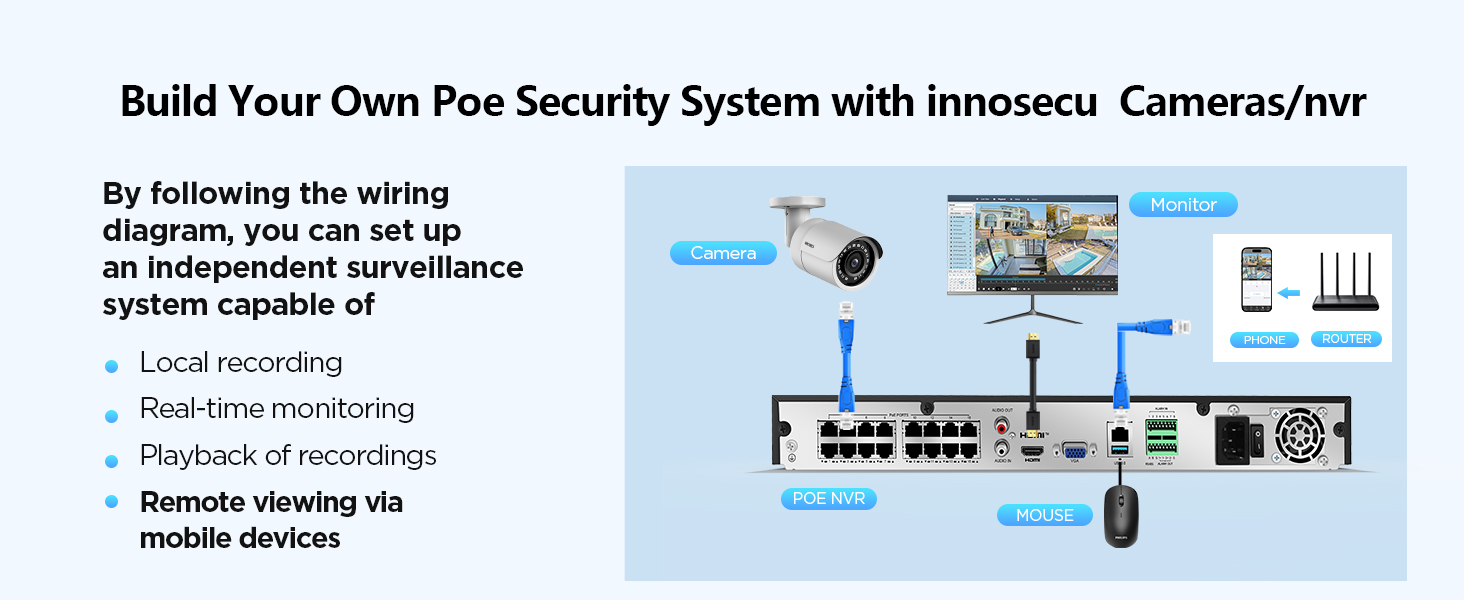 By following thewiring diagram,you can set upan independentsurveillance systemcapable of