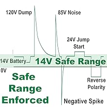 Defcon emp protector, emp shield, emp shielding for cars and trucks, vehicle protection from emps