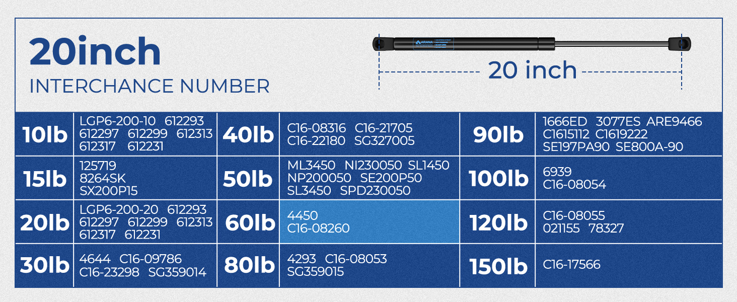 C1608260 Gas Struts 20 inch 60 lbs Prop Spring Shocks 20" 267N for RV Bed Travel Trailer