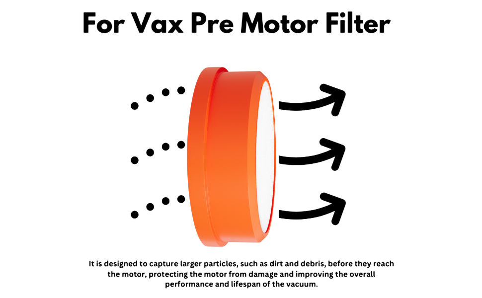 For Vax Premium Quality Type 90 Vacuum Filter Kit Includes Vax Pre