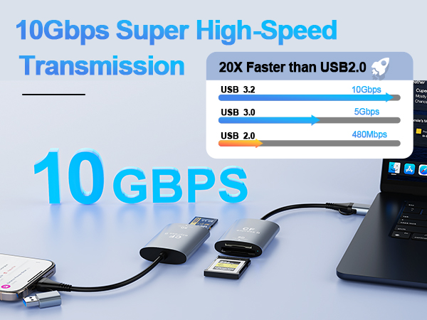 Text reads '10Gbps Super High-Speed Transmission' and '10GBPS'. Technical diagram showing data transfer speed comparison with blue bars and text.