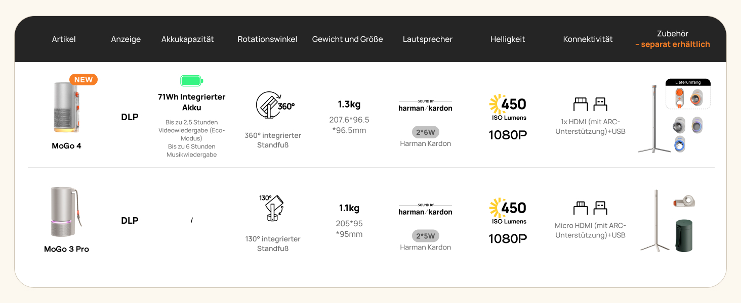 Mini projecteur LED portable d'extérieur 1080p avec batterie pour home cinéma