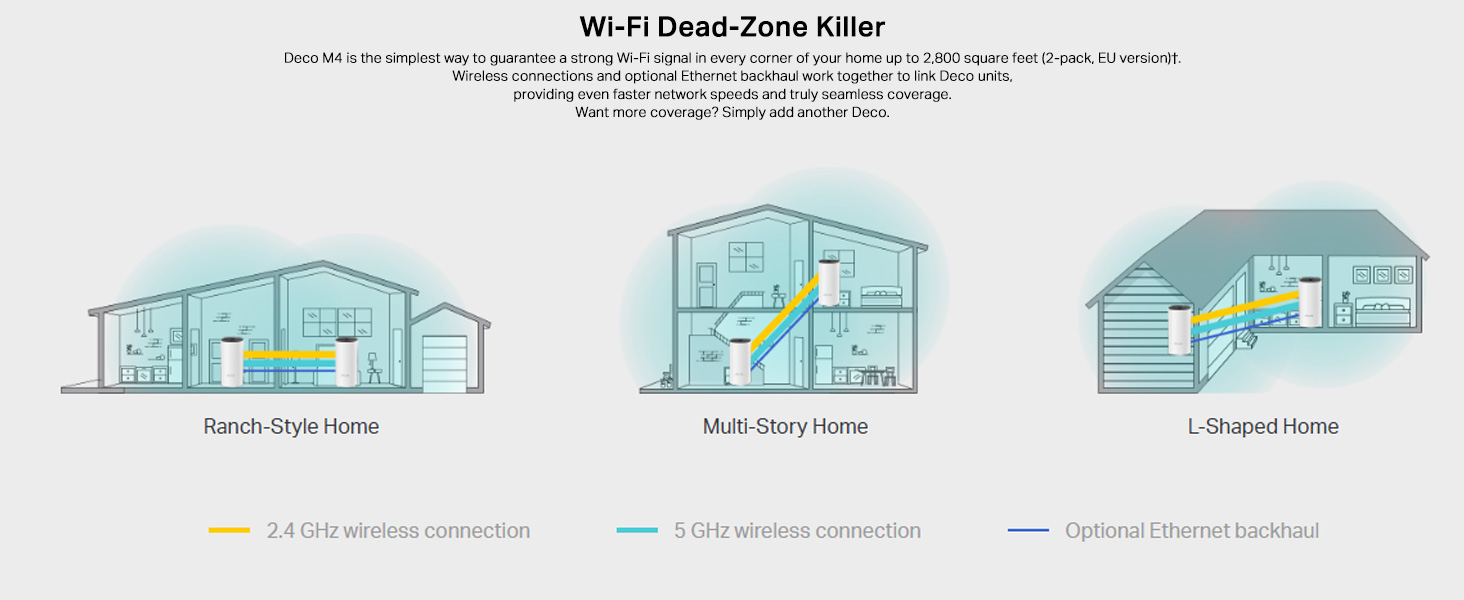 Deco M4(2-pack) AC1200 Whole Home Mesh Wi-Fi System