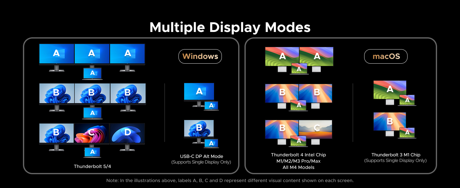 Text reads 'Multiple Display Modes'. Digital interface showing different screen layout options with blue rectangles representing display configurations.