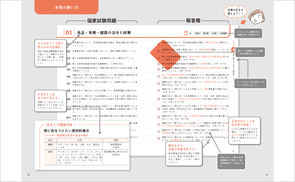 Amazon.co.jp: 2026管理栄養士国家試験よく出るワード別一問一答