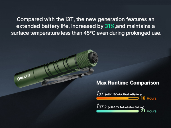 I3T2 EDC flashlight