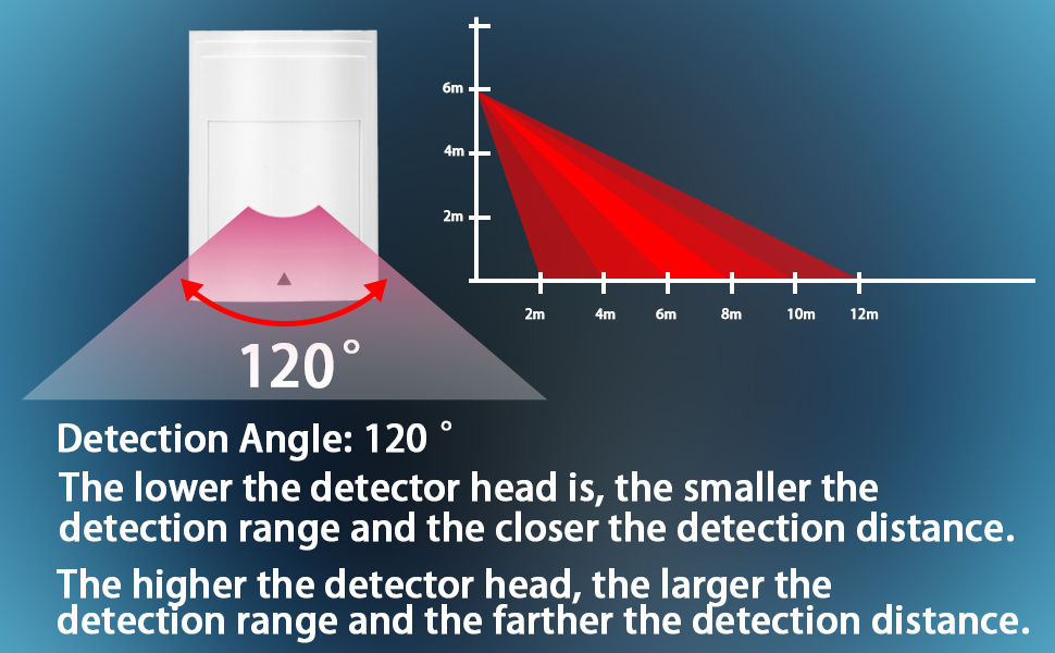 Wired Passive Infrared Motion Sensor, Ring Motion Sensor
