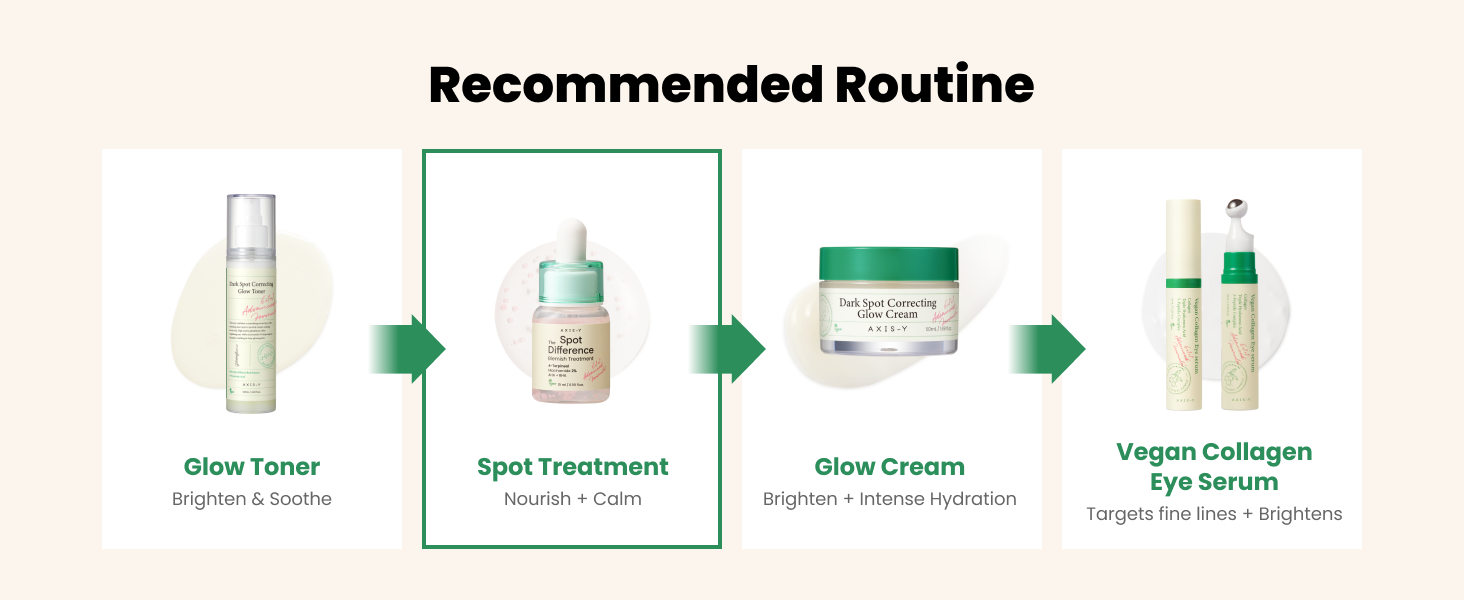 recommended routine