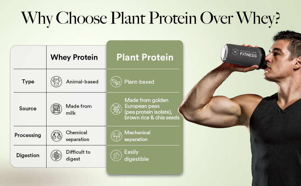 Wellbeing Nutrition Plant Protein British Banoffee Pie Banner 2