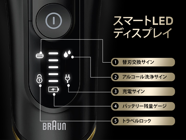 スマートLEDディスプレイ