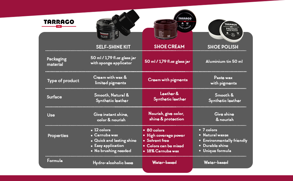 Tarrago Shoe Cream Professional Shoe Polish with Carnauba