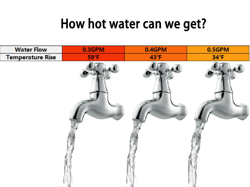 ECOTINYMACH Tankless Water Heater Electric 110V, 3000W Instant Water Heater Under Sink