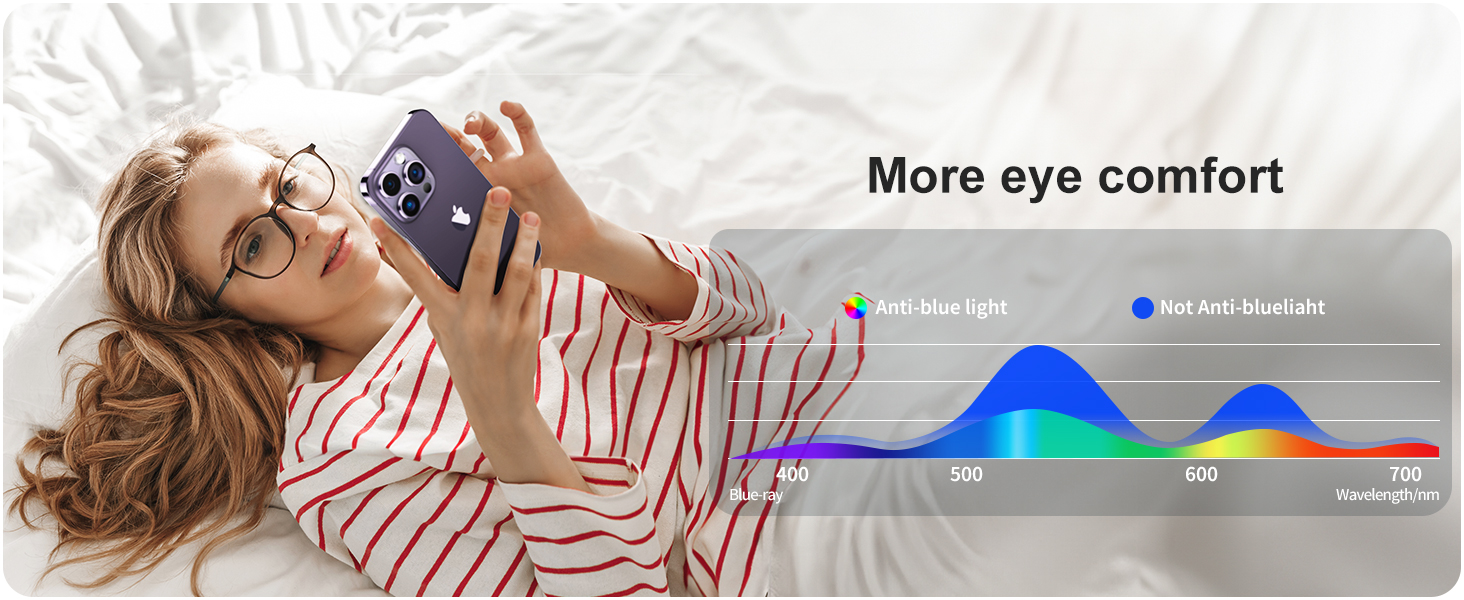 screen protector iphone 15