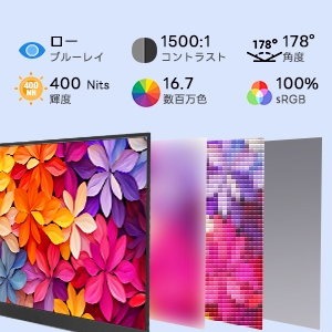 Amazon.co.jp: Scnsuptpモバイルモニター、13.9