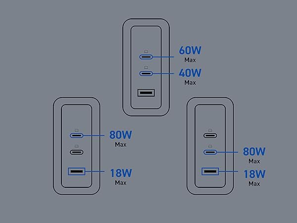 Elecom Wall Charger 100 watt 3 Port