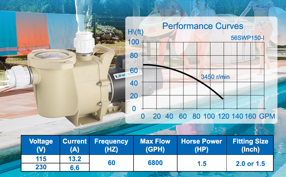 LINGXIAO Inground Pool Pump, 1.0HP In Ground Swimming Pool Pumps with