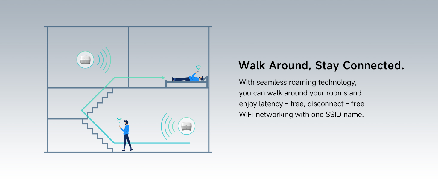 Seamless Roaming, Walk Around, Stay Connected.
