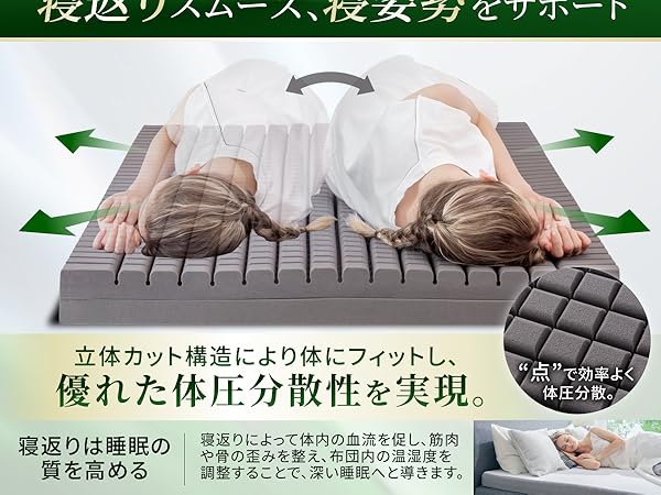 Amazon.co.jp: GOKUMIN マットレス【 高反発 180N 250N 2層構造